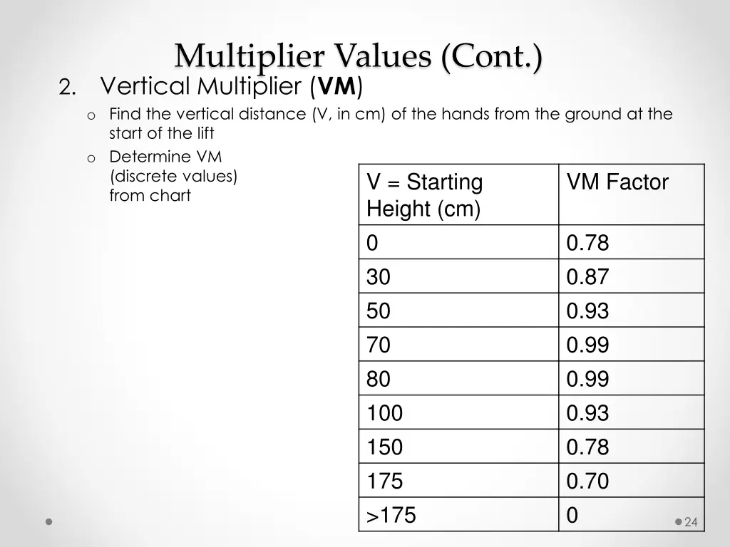 multiplier values cont vertical multiplier