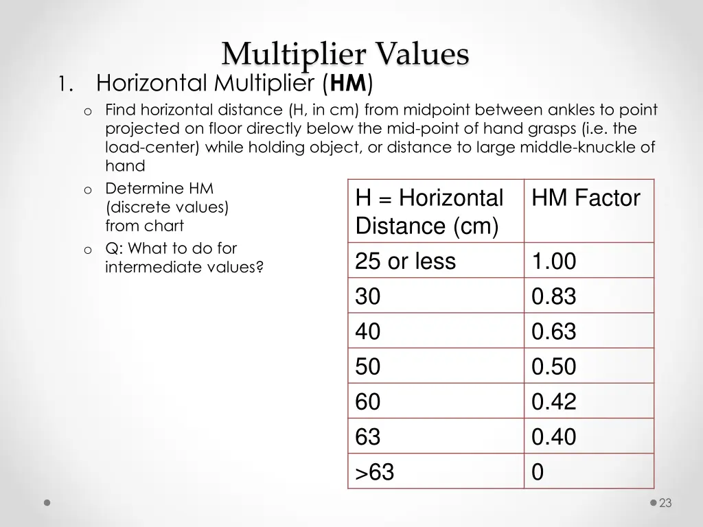 multiplier values