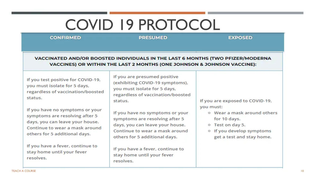 covid 19 protocol 2