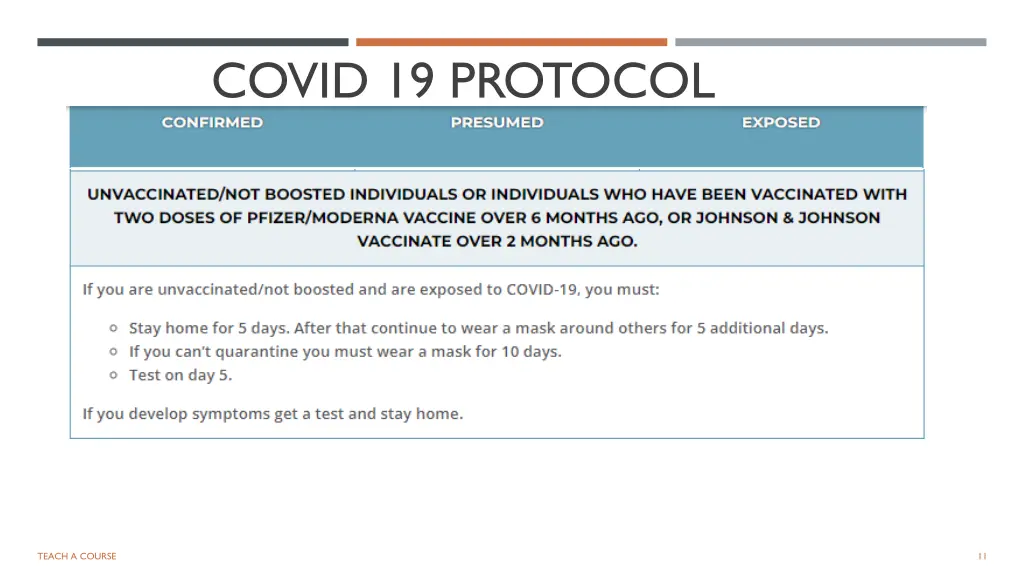 covid 19 protocol 3