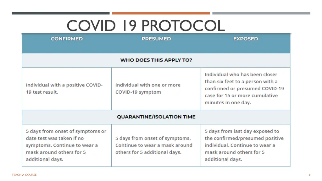 covid 19 protocol