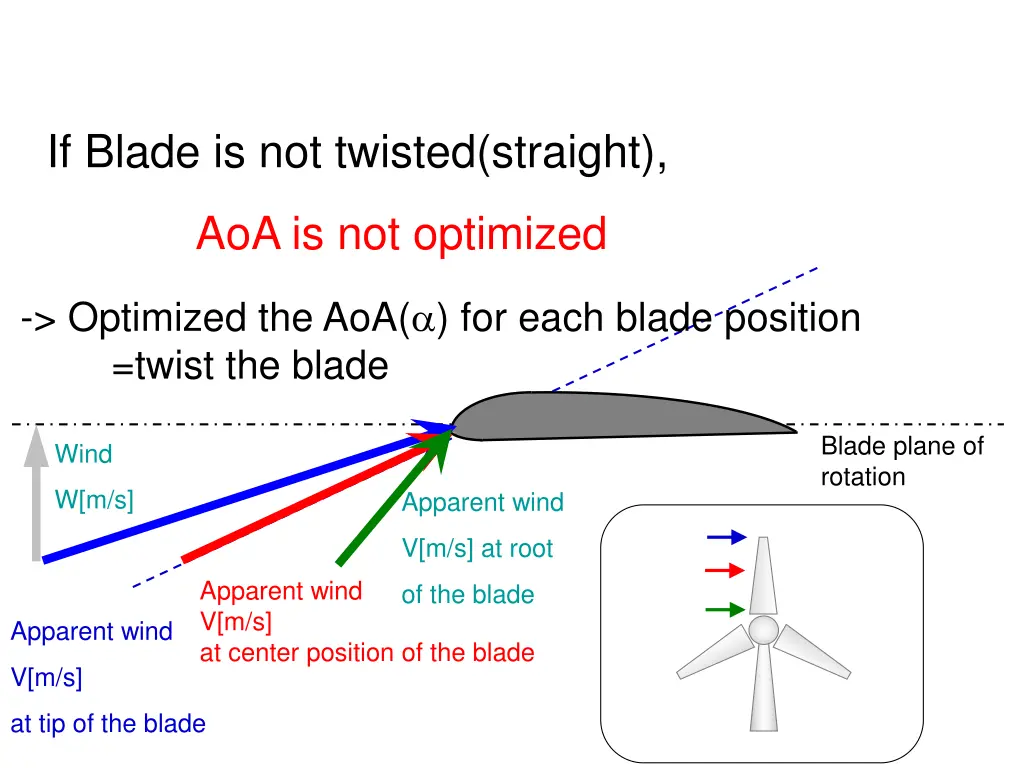 if blade is not twisted straight