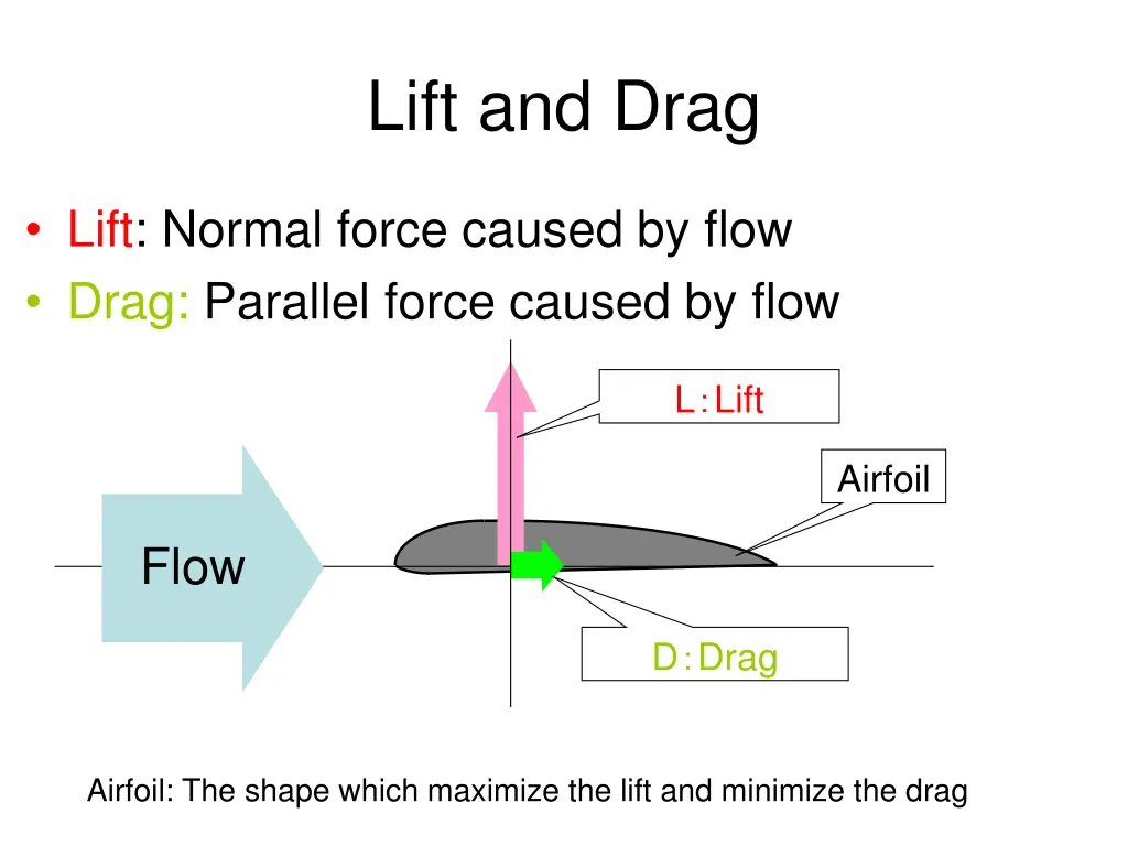 lift and drag