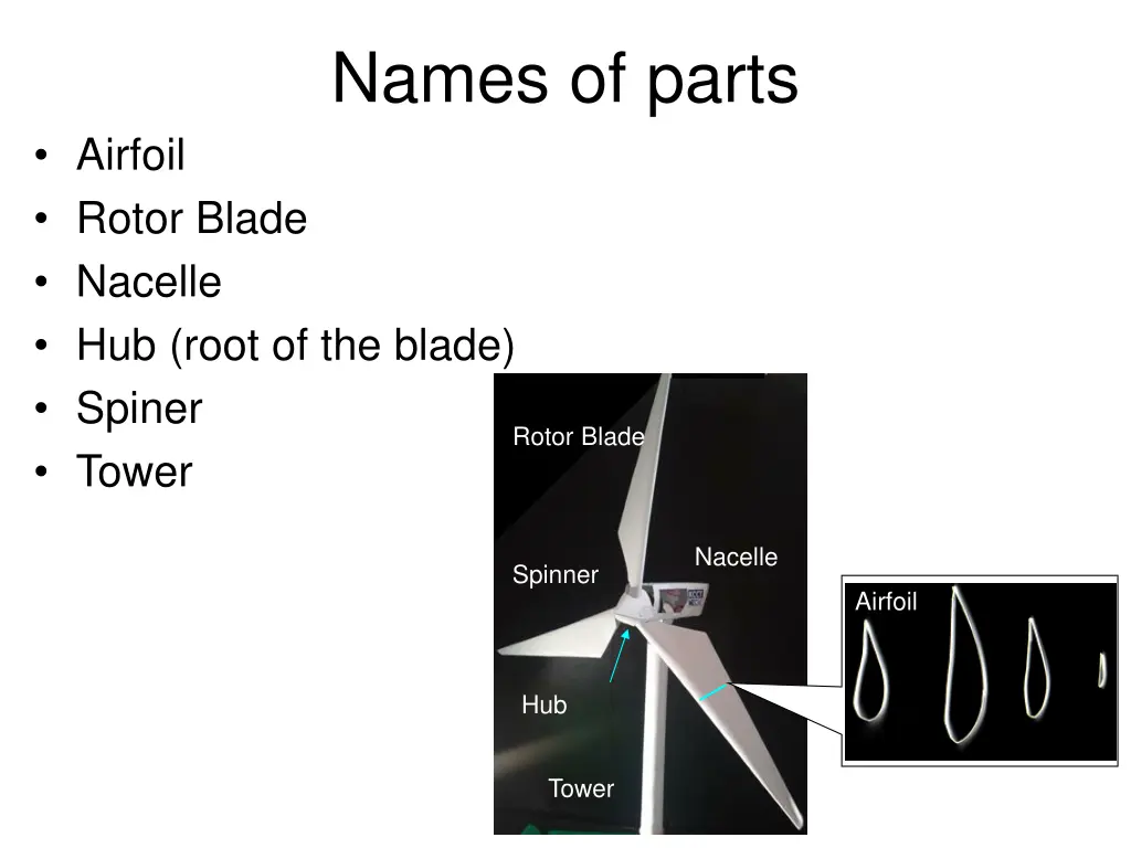 names of parts