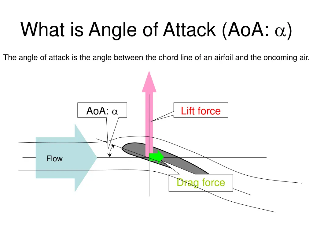 what is angle of attack aoa