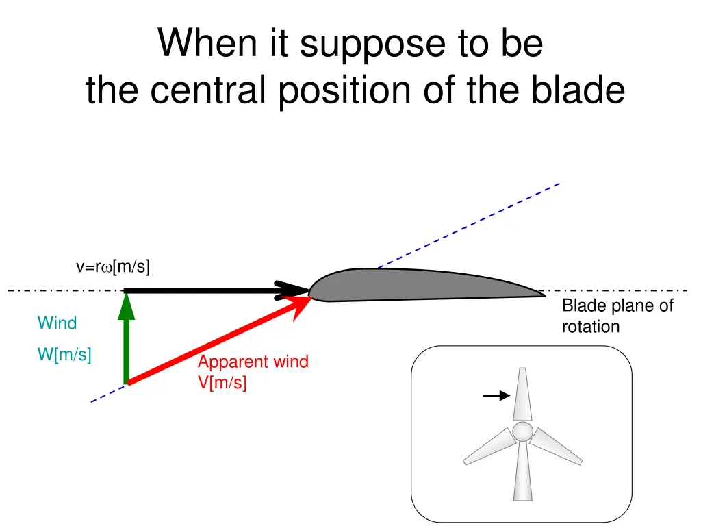 when it suppose to be the central position