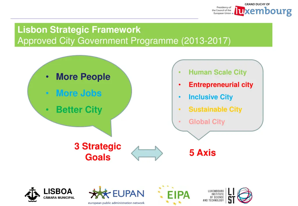 lisbon strategic framework approved city