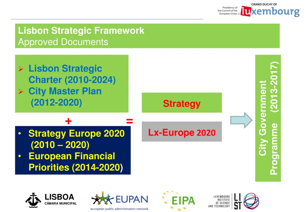 lisbon strategic framework approved documents