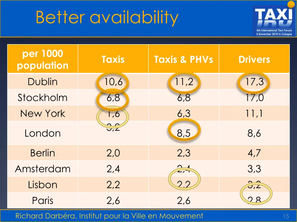 better availability 1