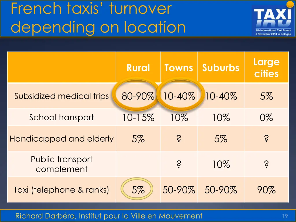 french taxis turnover depending on location