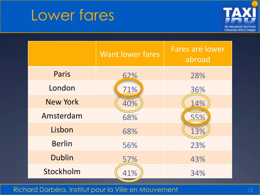 lower fares