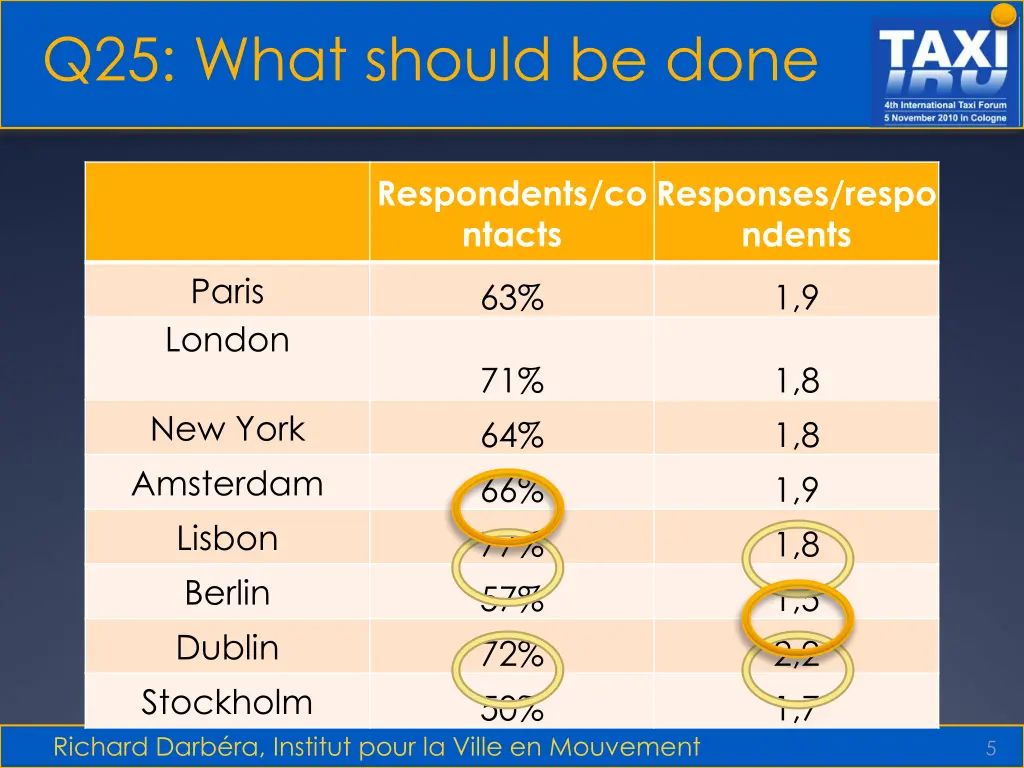 q25 what should be done