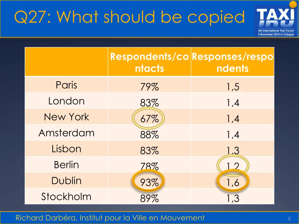 q27 what should be copied