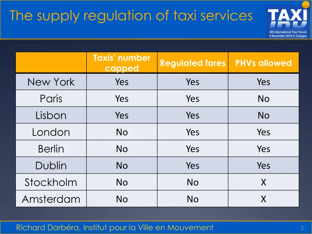 the supply regulation of taxi services