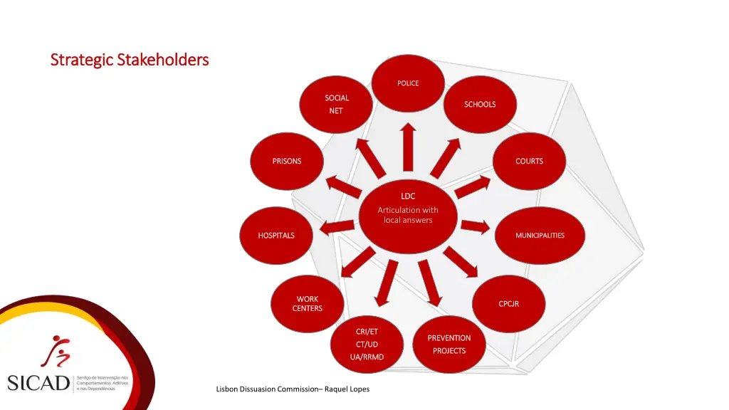 strategic stakeholders strategic stakeholders