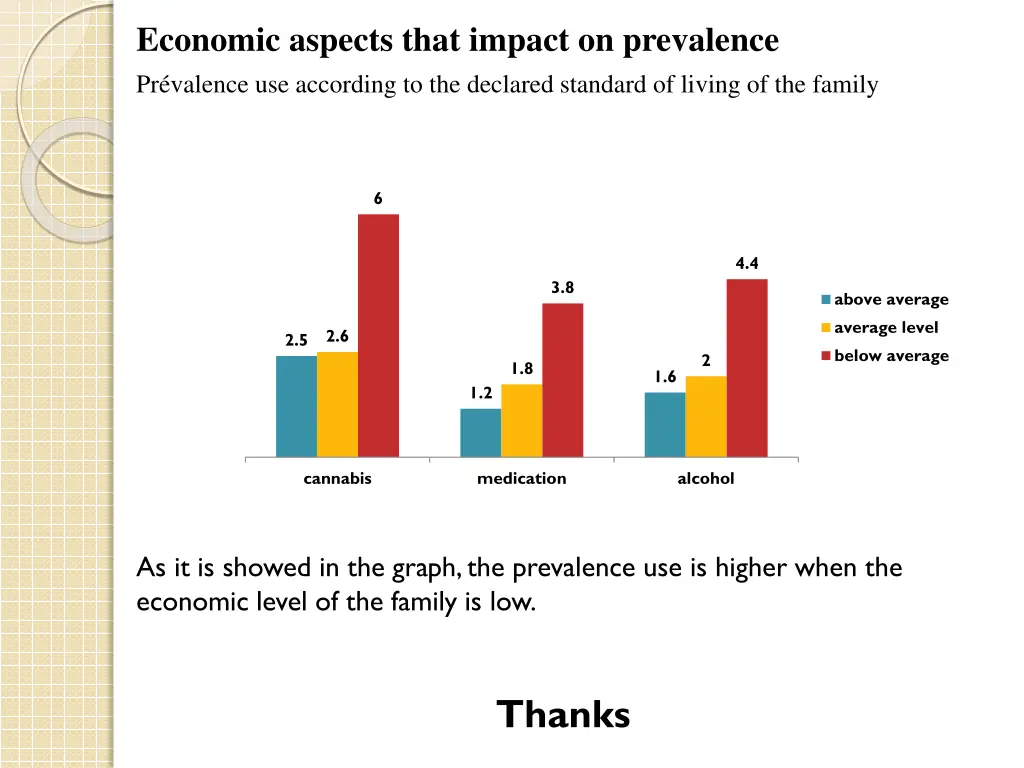 economic aspects that impact on prevalence