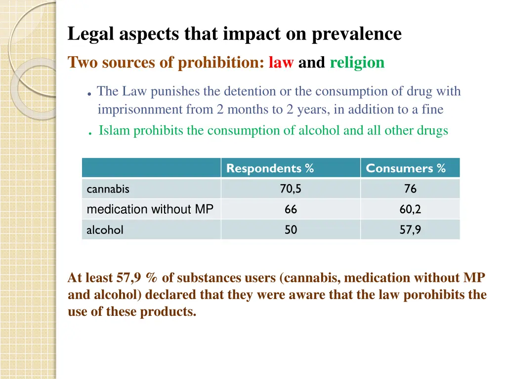 legal aspects that impact on prevalence