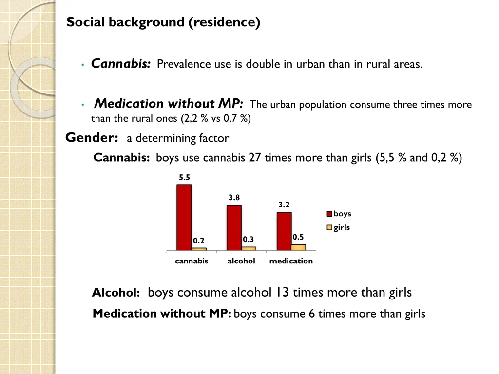 social background residence