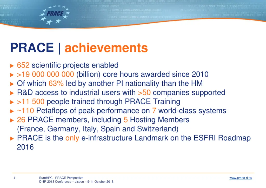 prace achievements