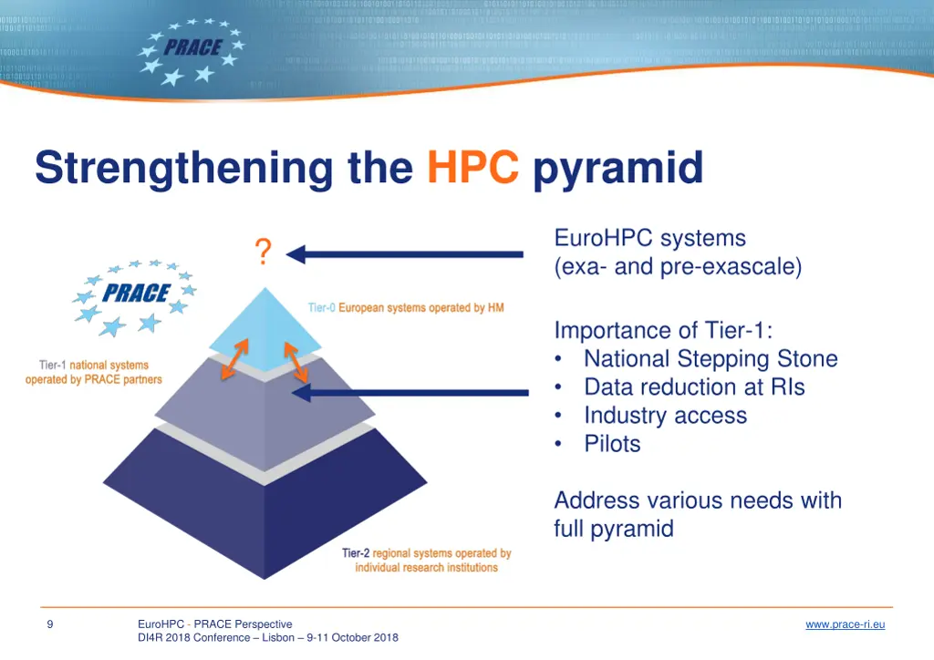 strengthening the hpc pyramid