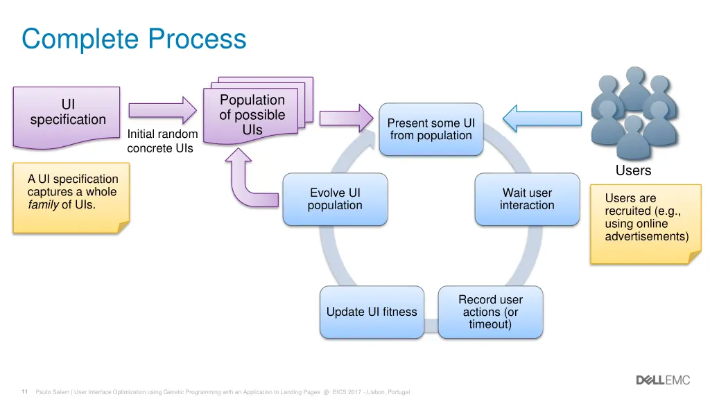 complete process