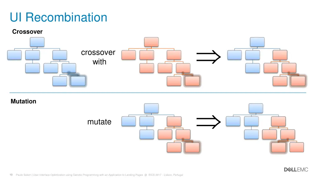 ui recombination