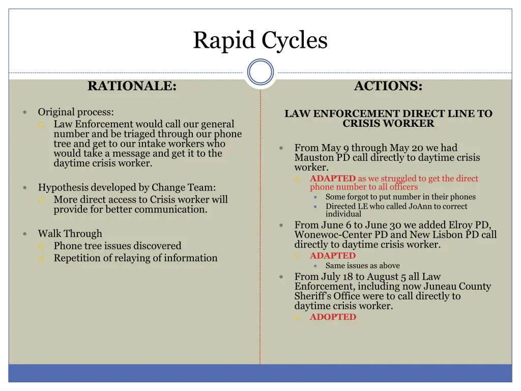 rapid cycles