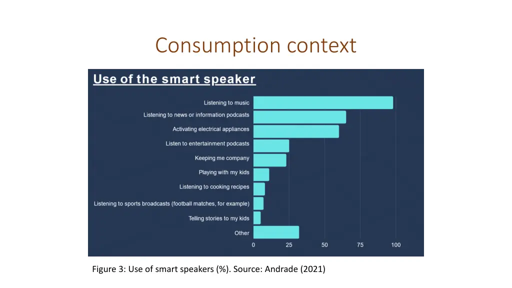 consumption context 4