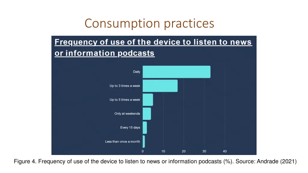 consumption practices 1