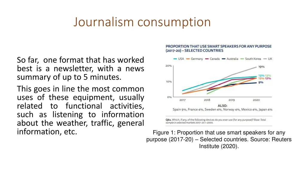 journalism consumption 1