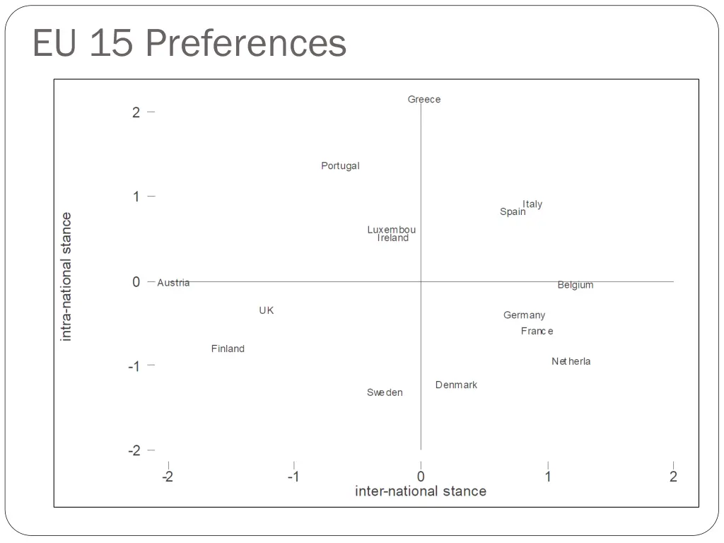 eu 15 preferences