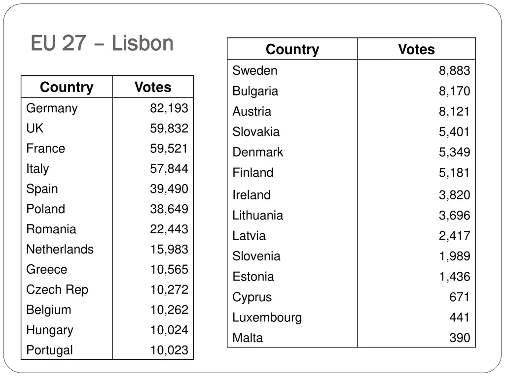 eu 27 eu 27 lisbon