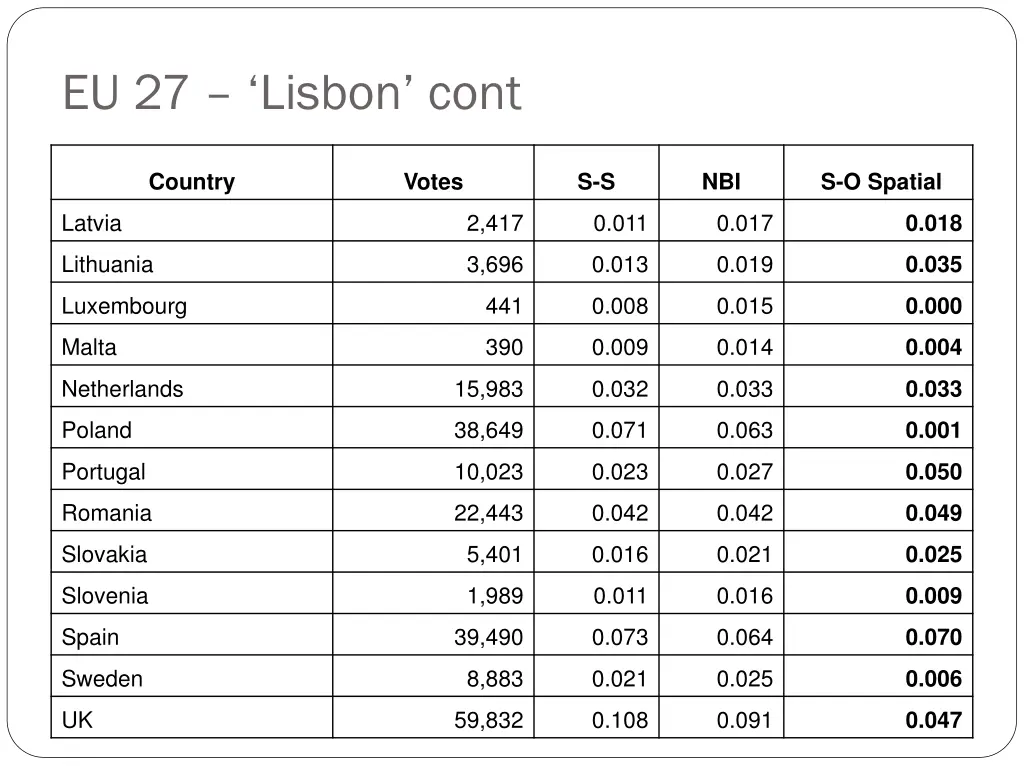 eu 27 lisbon cont