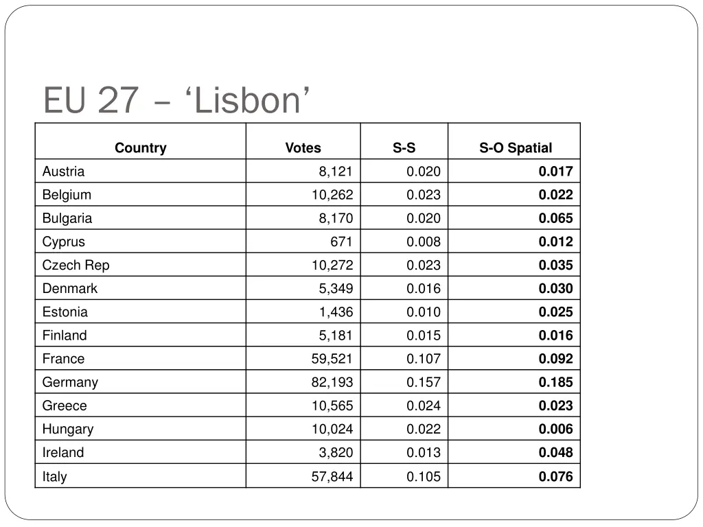 eu 27 lisbon