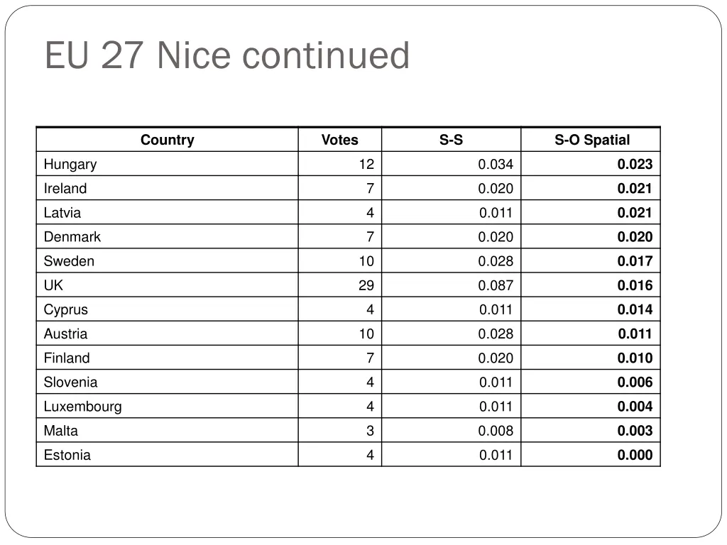 eu 27 nice continued