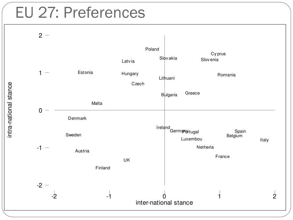 eu 27 preferences