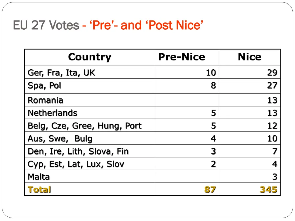 eu 27 votes eu 27 votes pre