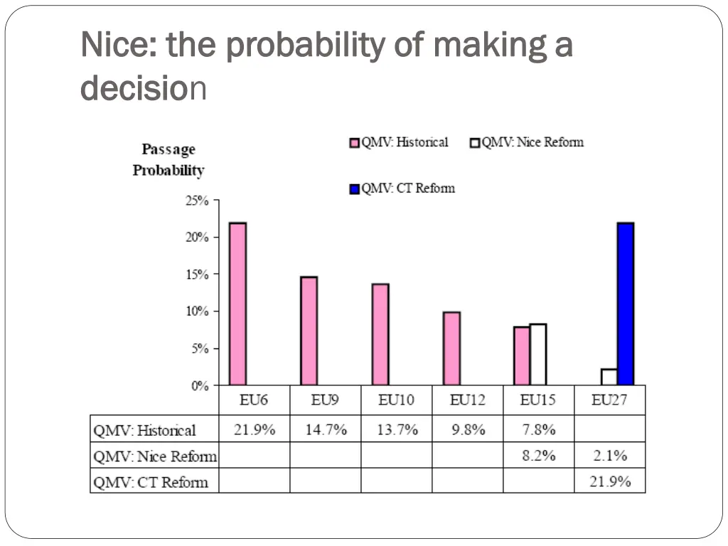 nice the probability of making a nice