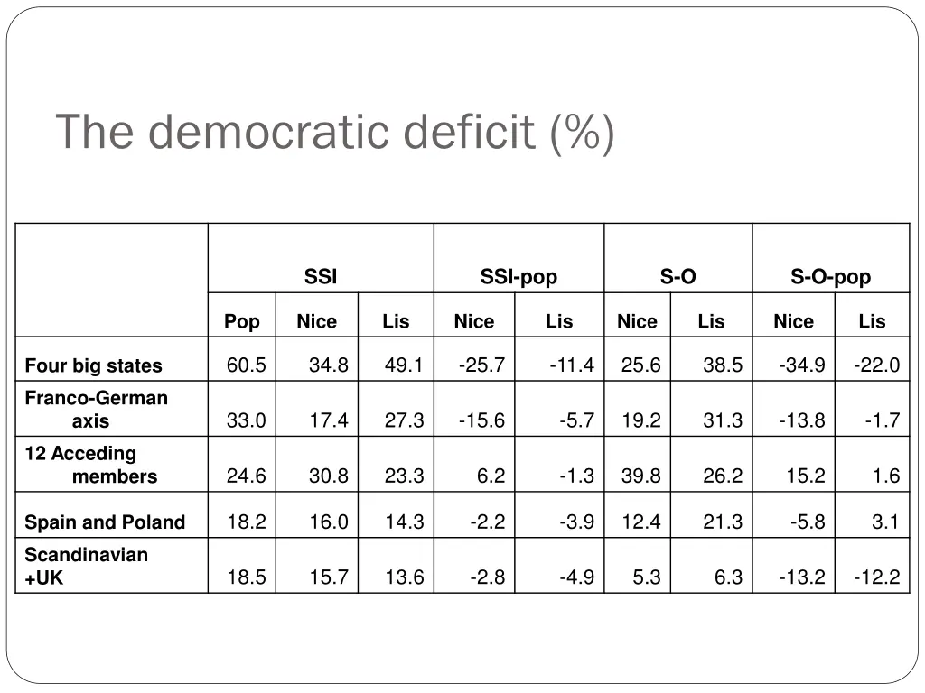 the democratic deficit