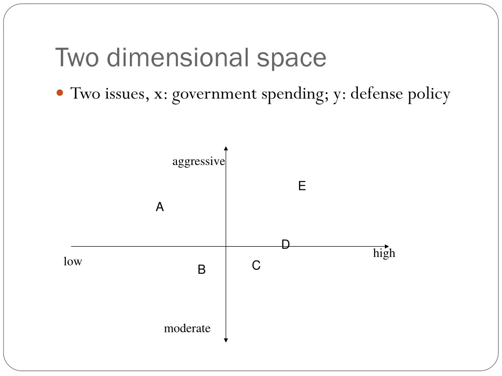 two dimensional space