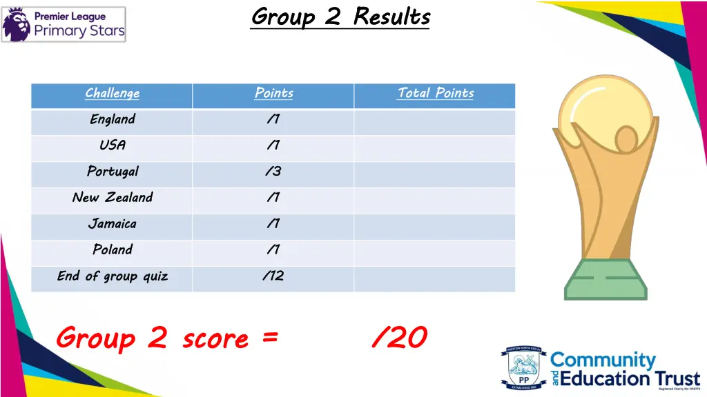 group 2 results