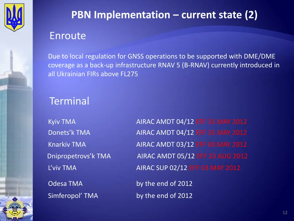 pbn implementation current state 2