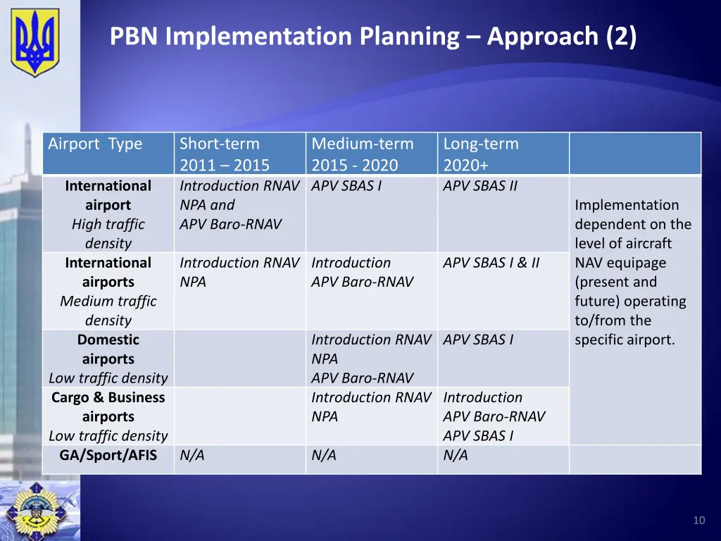 pbn implementation planning approach 2