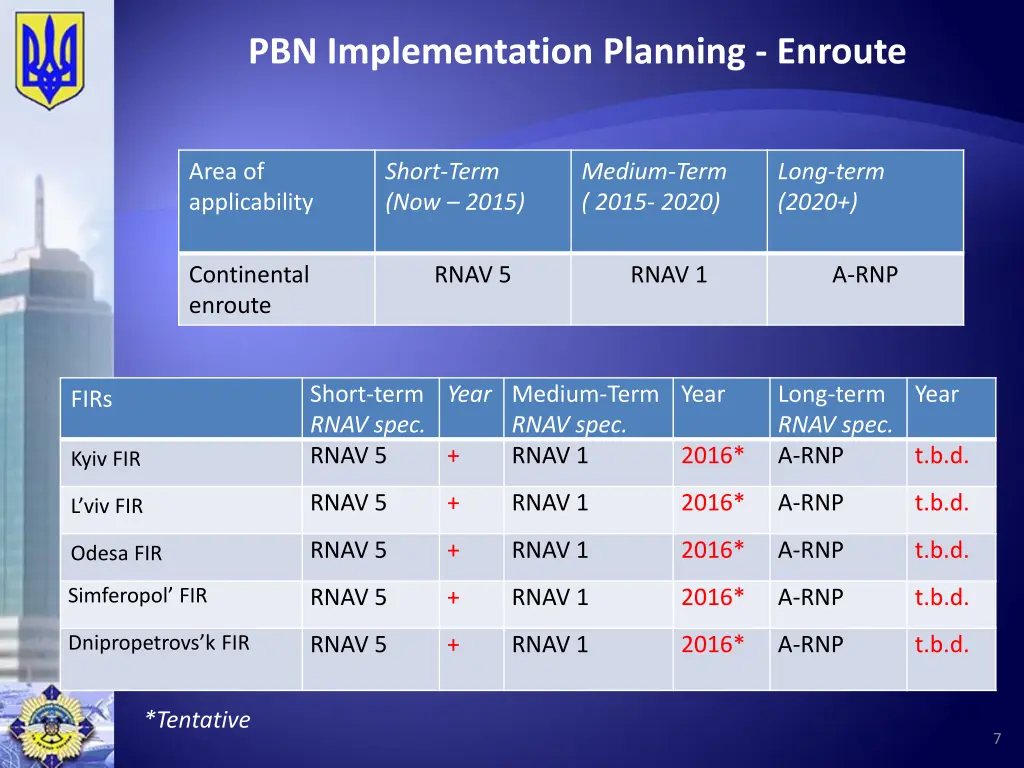 pbn implementation planning enroute