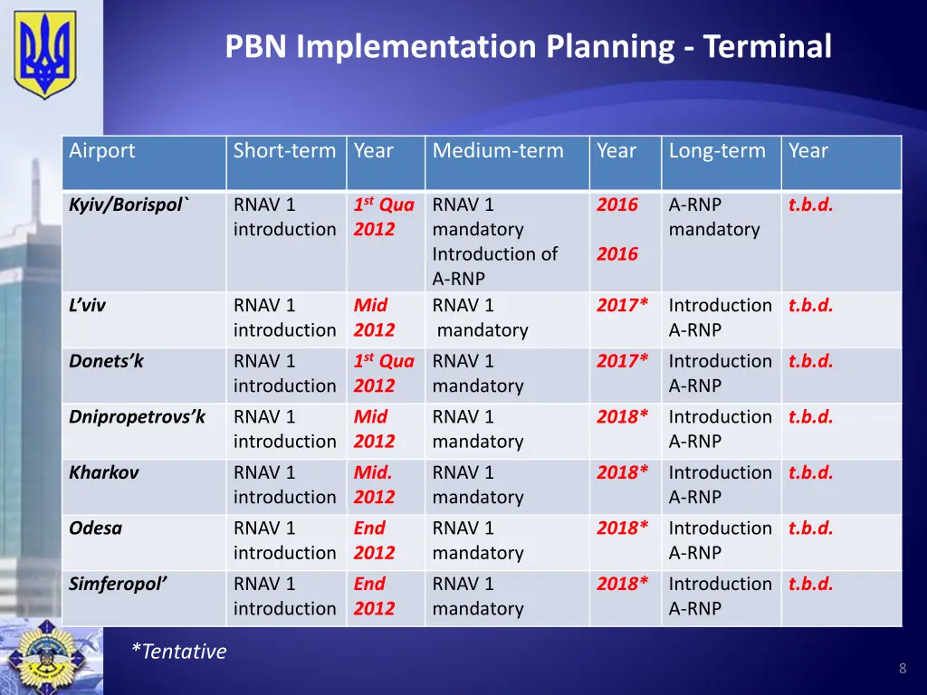 pbn implementation planning terminal