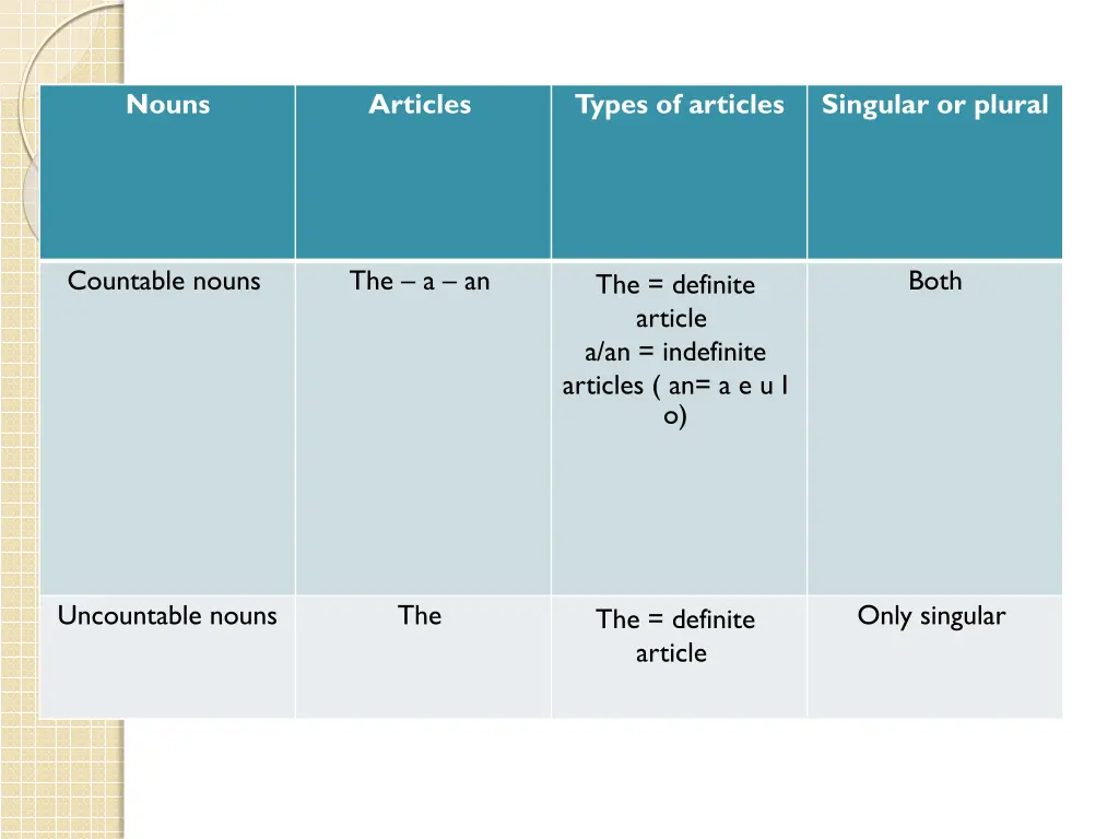 nouns