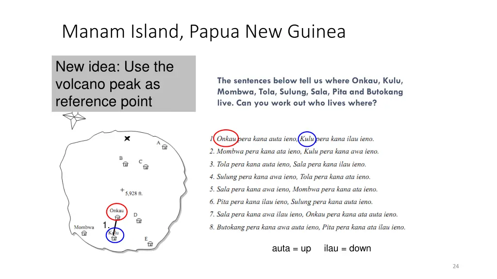 manam island papua new guinea 5