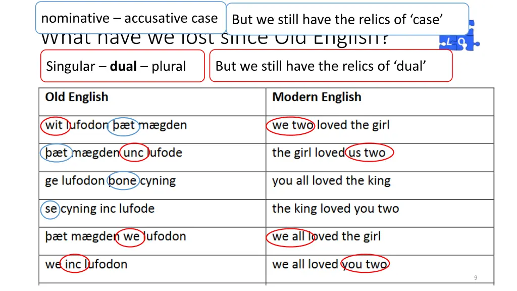 nominative accusative case but we still have