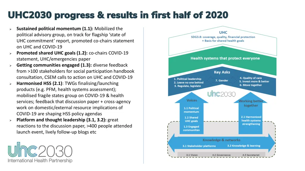 uhc2030 progress results in first half of 2020