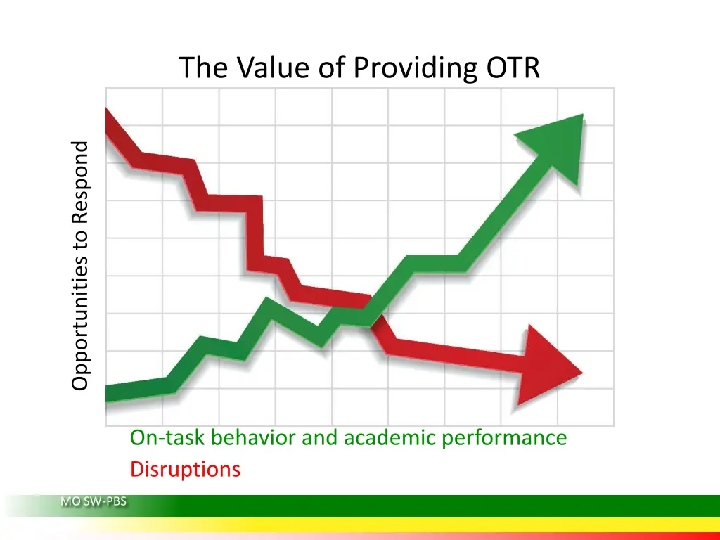 the value of providing otr